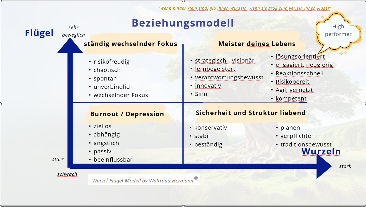 2025_Wurzel-Flügel-Modell_Detail